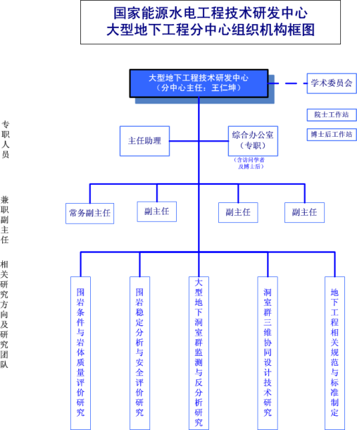 地下工程中心(图1)