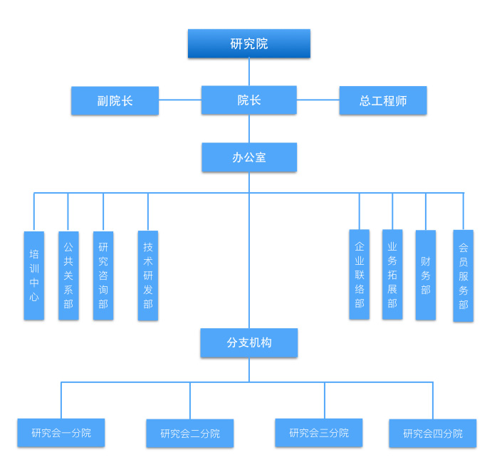 组织机构(图1)