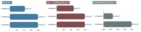 脱贫攻坚农村危房改造完成建档立卡贫困户住房安全都有了保障(图5)