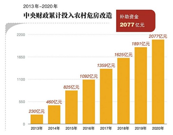 脱贫攻坚农村危房改造完成建档立卡贫困户住房安全都有了保障(图4)