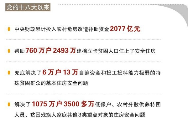 脱贫攻坚农村危房改造完成建档立卡贫困户住房安全都有了保障(图1)