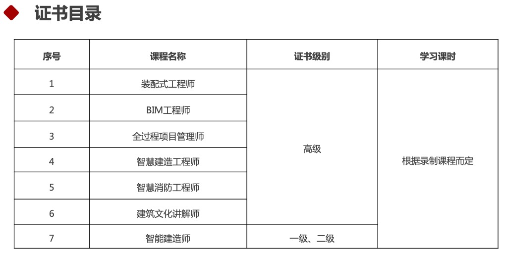 建筑文化领域职业技能认证合作(图1)